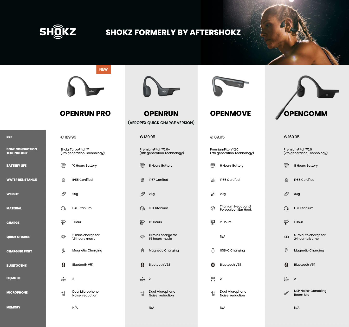 Comparison model